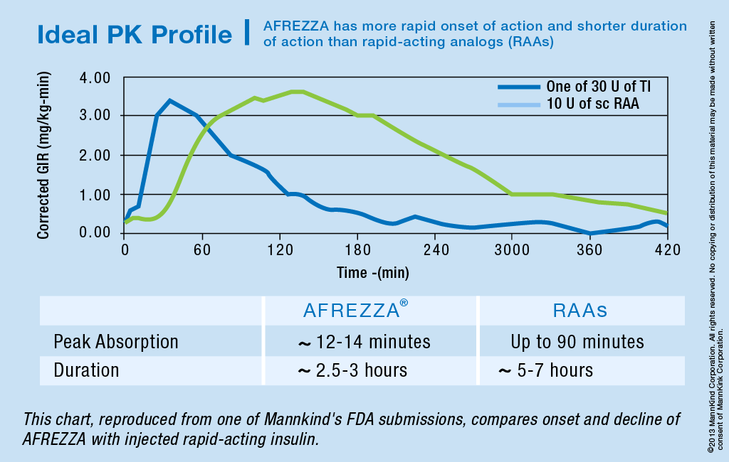 009_Ideal PKProfile